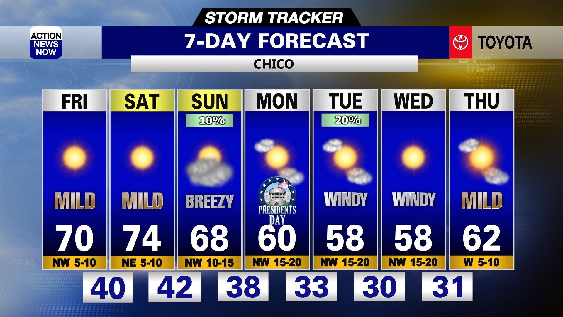 2-18-22 Chico 7 Day